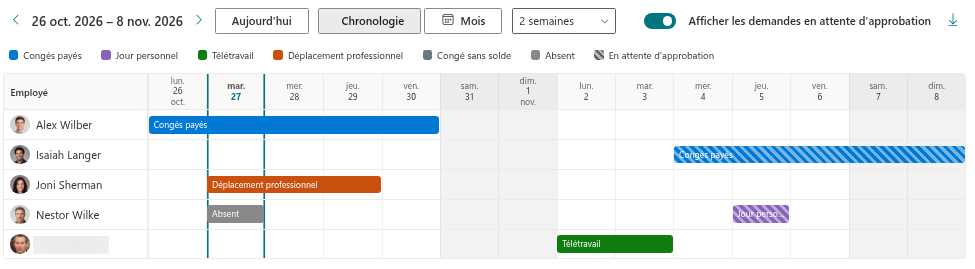 L'interrupteur des demandes en attente : demandes hachurées affichées et masquées