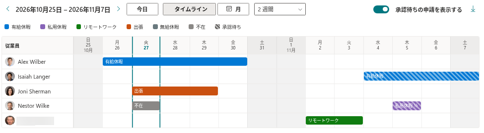 承認待ちスイッチ:斜線の申請の表示と非表示