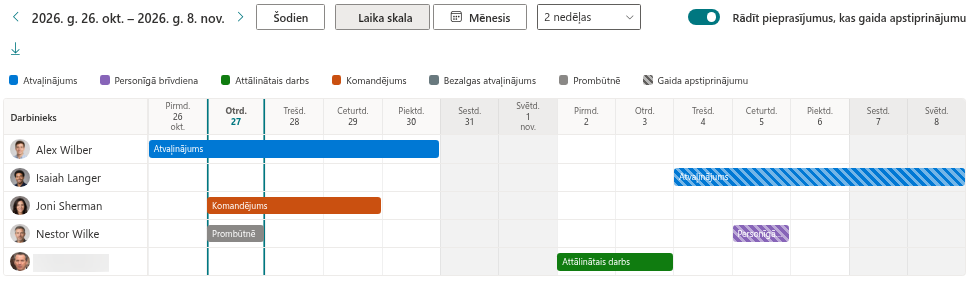 Slēdzis pieprasījumiem, kas gaida apstiprinājumu: svītrotie pieprasījumi parādīti un paslēpti