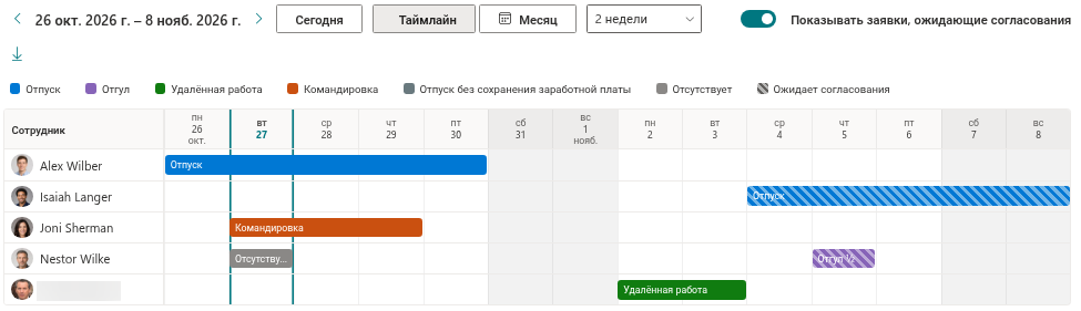 Переключатель заявок на согласовании: штрихованные заявки показаны и скрыты