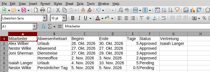 Die exportierte CSV-Datei, in Excel geöffnet