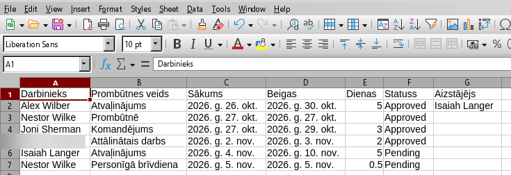 Eksportētais CSV fails, atvērts programmā Excel