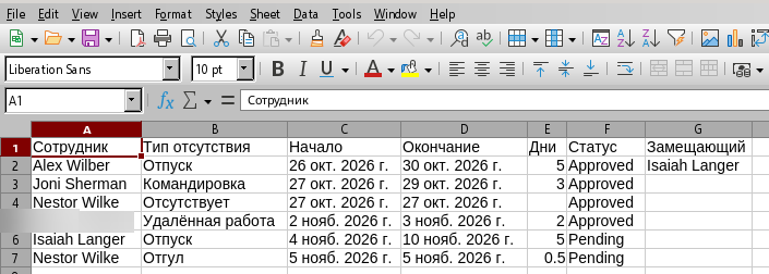 Экспортированный CSV-файл, открытый в Excel
