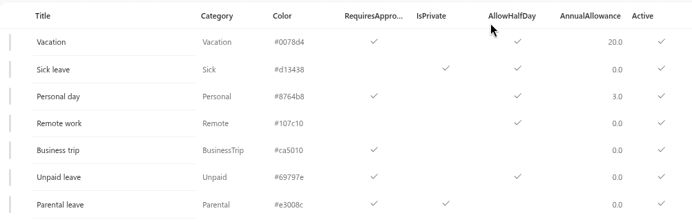 The IsPrivate column in the AbsenceTypes list