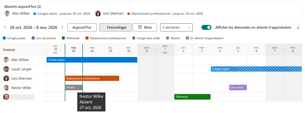 Une absence privée dans le bloc Absents aujourd'hui et dans une info-bulle