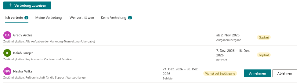 Die Registerkarte „Ich vertrete“ mit Vertretungen in verschiedenen Status und Phasen