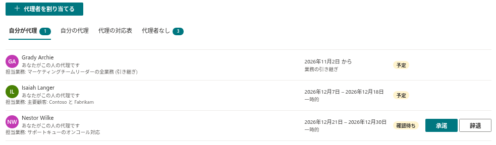 さまざまな状態とフェーズの代理が並ぶ「自分が代理」タブ