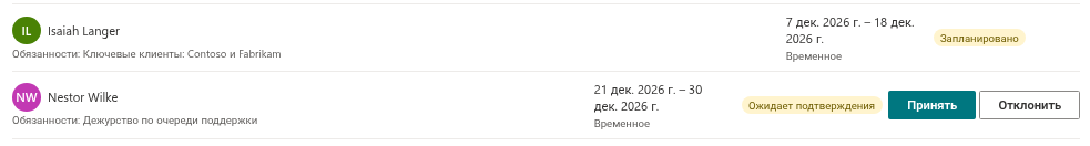 Вкладка «Я замещаю» с замещением, ожидающим подтверждения