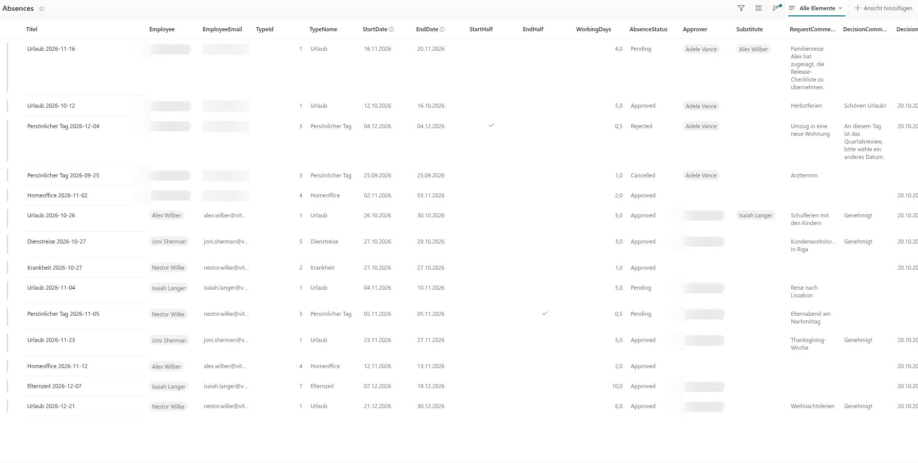 Die Liste Absences mit mehreren Anträgen