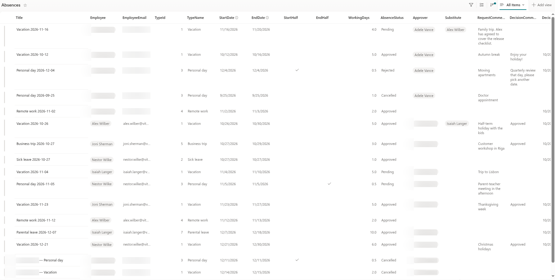 The Absences list with several requests