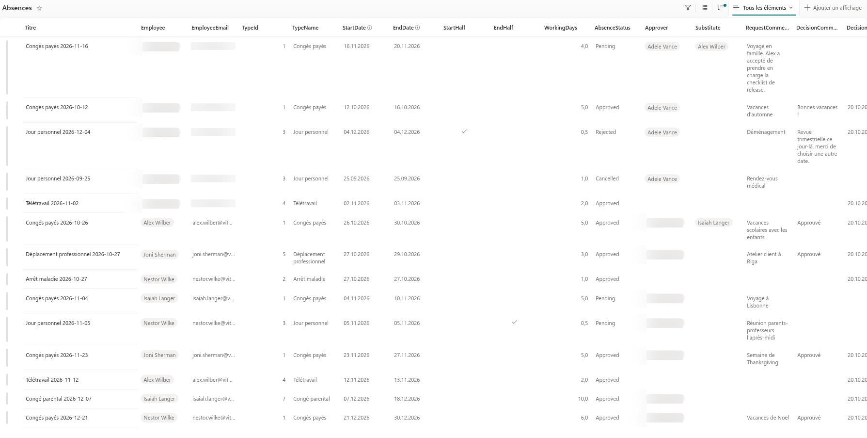 La liste Absences avec plusieurs demandes