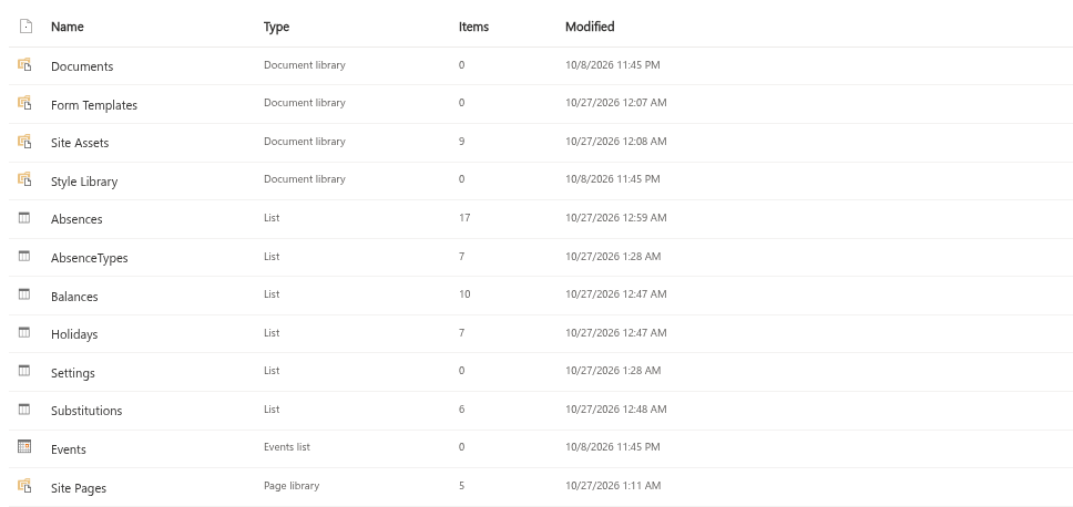 The six lists of the product site on the Site contents page