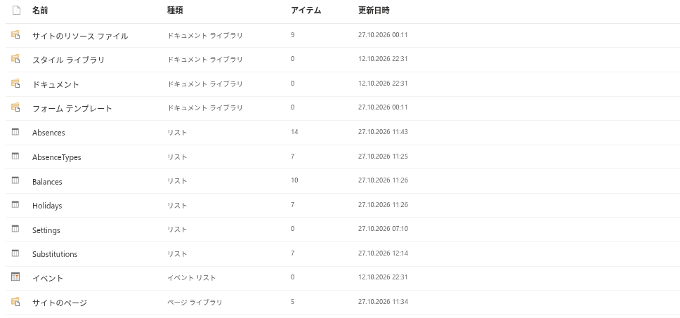 「サイト コンテンツ」ページに表示される製品サイトの 6 つのリスト