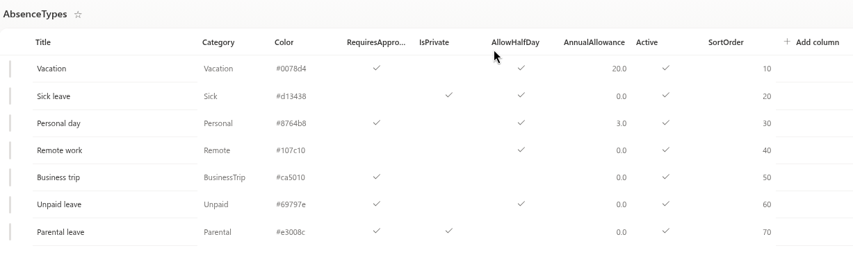 The AbsenceTypes list with the seven default types