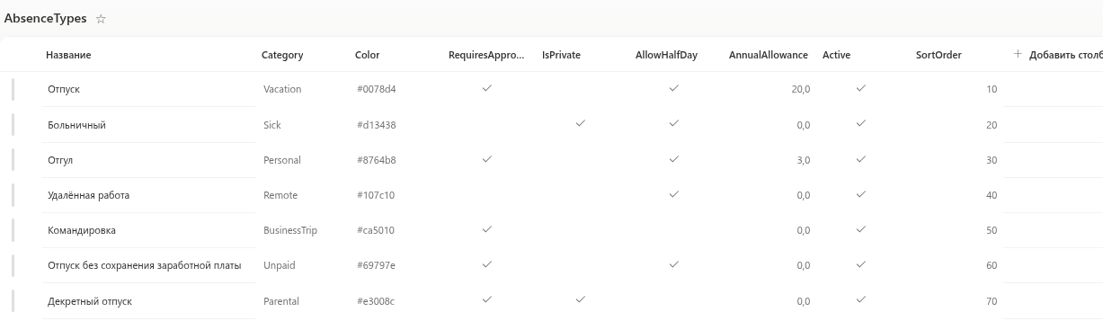 Список AbsenceTypes с семью типами по умолчанию