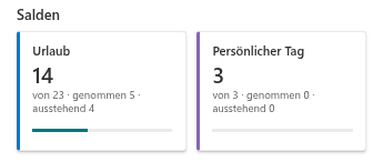 Saldenkarten in My Absences