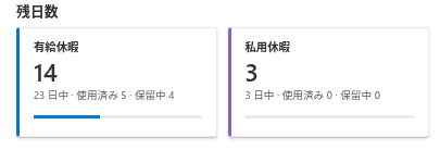 My Absences の残日数カード