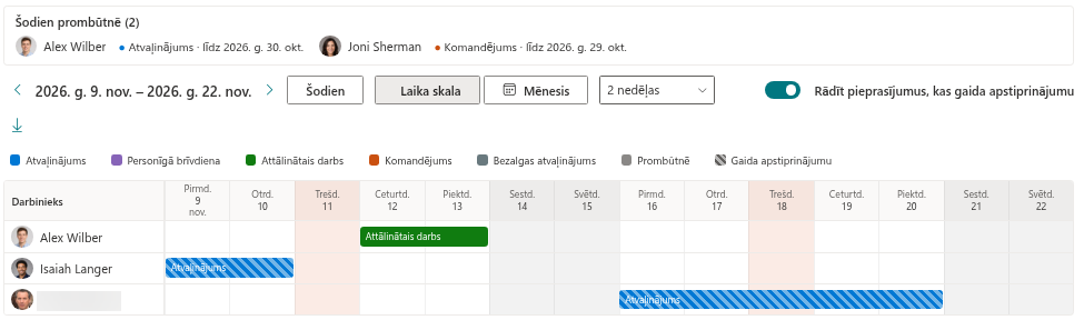 Svētku diena Team Absence Calendar laika skalā