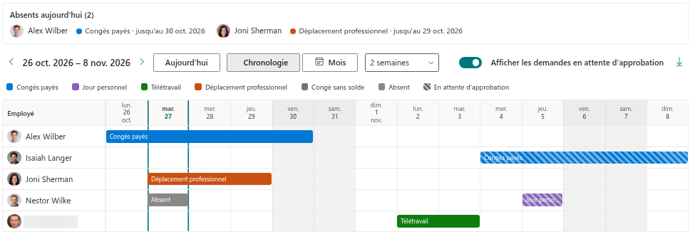 Le Team Absence Calendar avec le vendredi et le samedi grisés