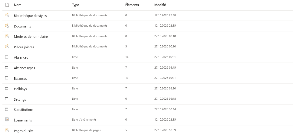 Les six listes du site du produit