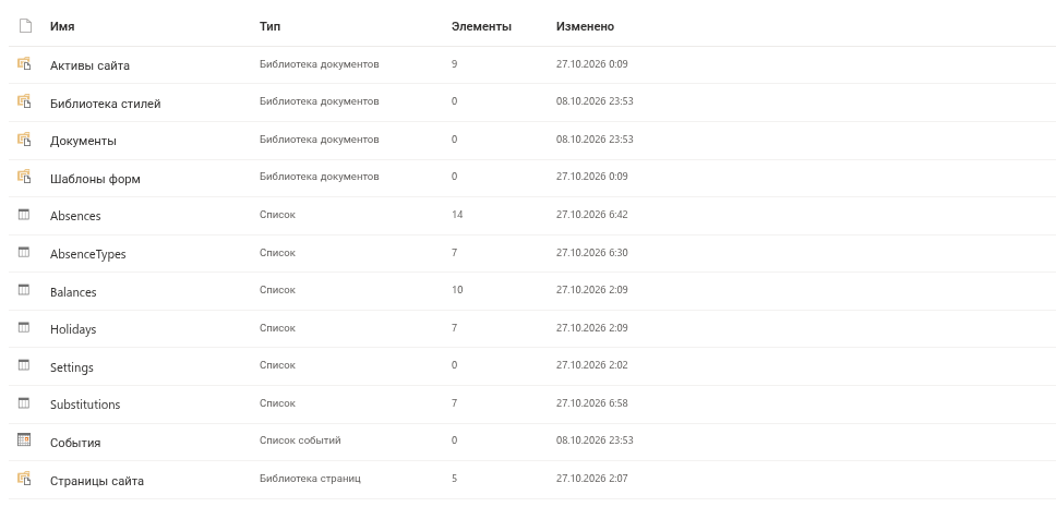 Шесть списков сайта продукта