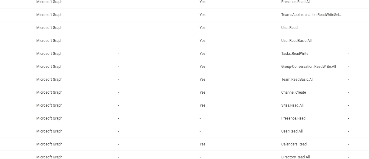 Approved requests