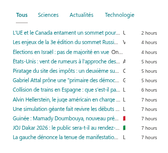 La mise en page Compact dans une colonne étroite