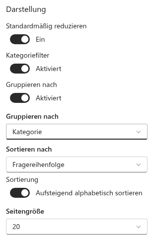 Die Gruppe „Darstellung“