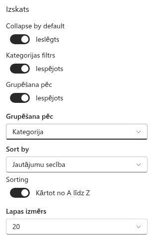 Grupa Izskats