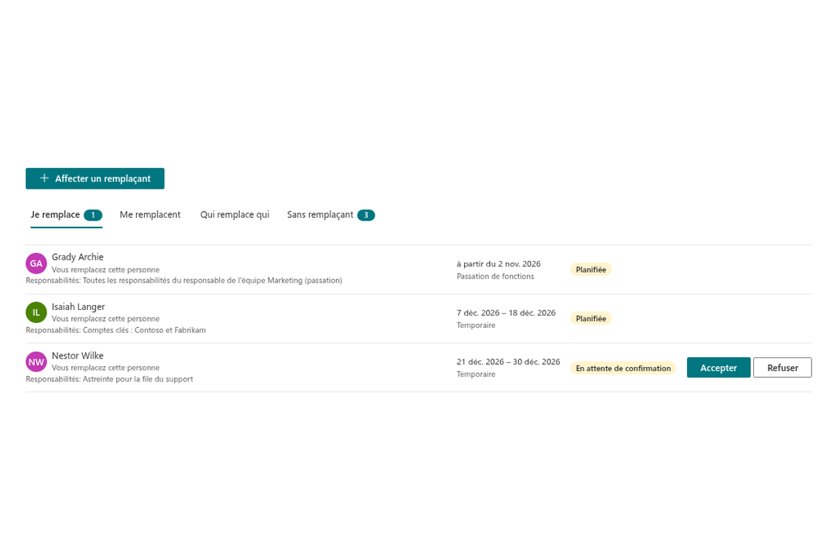 Vitextra Absence & Coverage. Remplacements