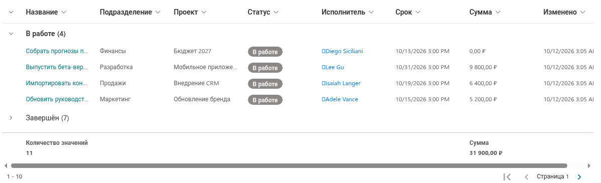Vitextra List Filter Online. Группировка и итоги