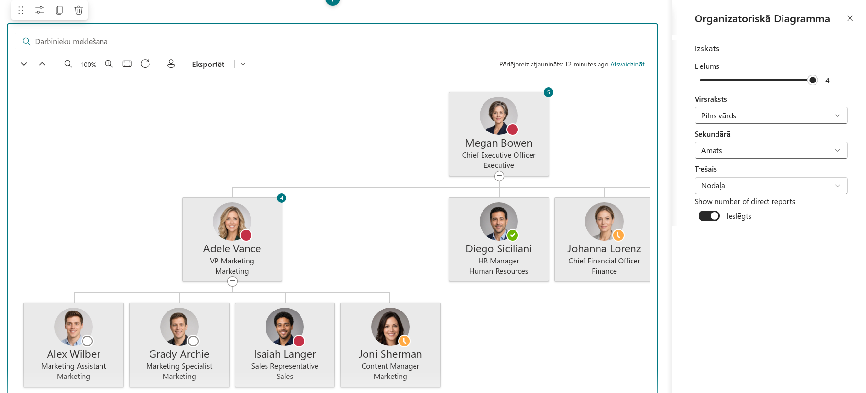 Vitextra Organizational Chart. Kartītes atribūti un tiešo padoto skaitītājs