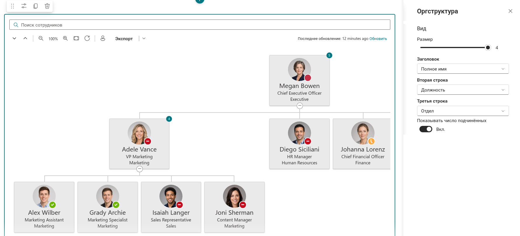 Vitextra Organizational Chart. Атрибуты карточки и счётчик подчинённых