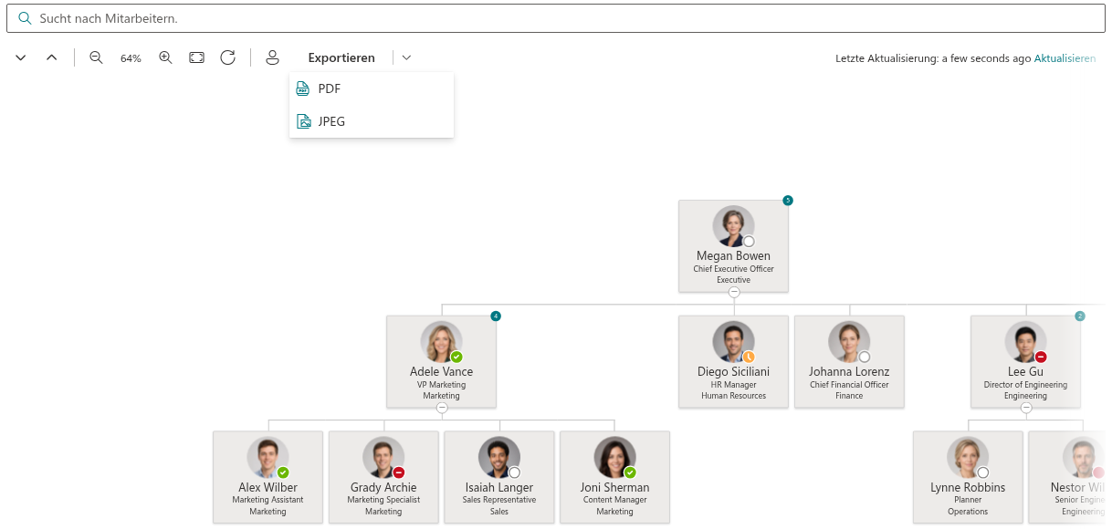 Vitextra Organizational Chart. Export als PDF und JPEG