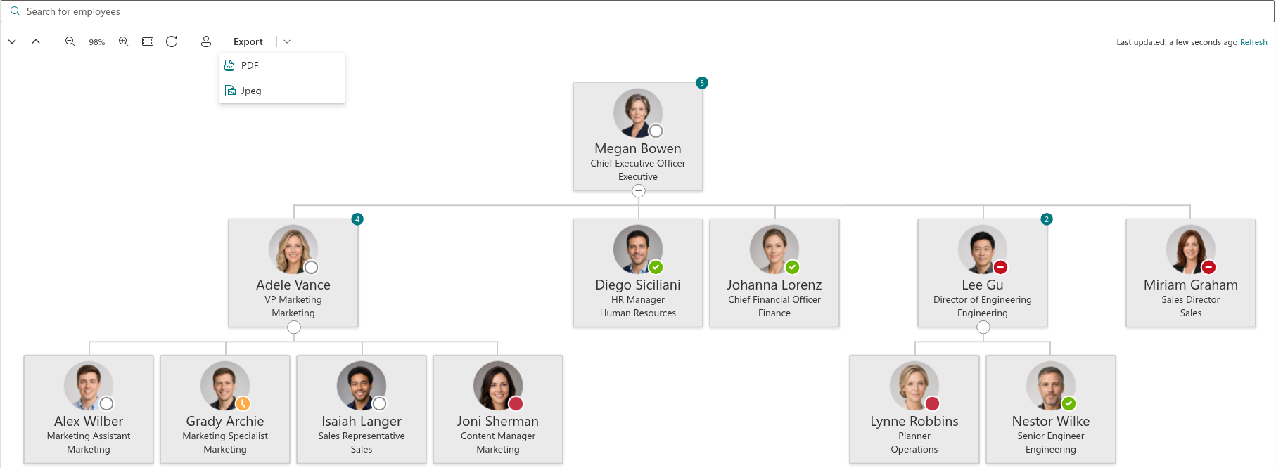 Vitextra Organizational Chart. Export to PDF and JPEG