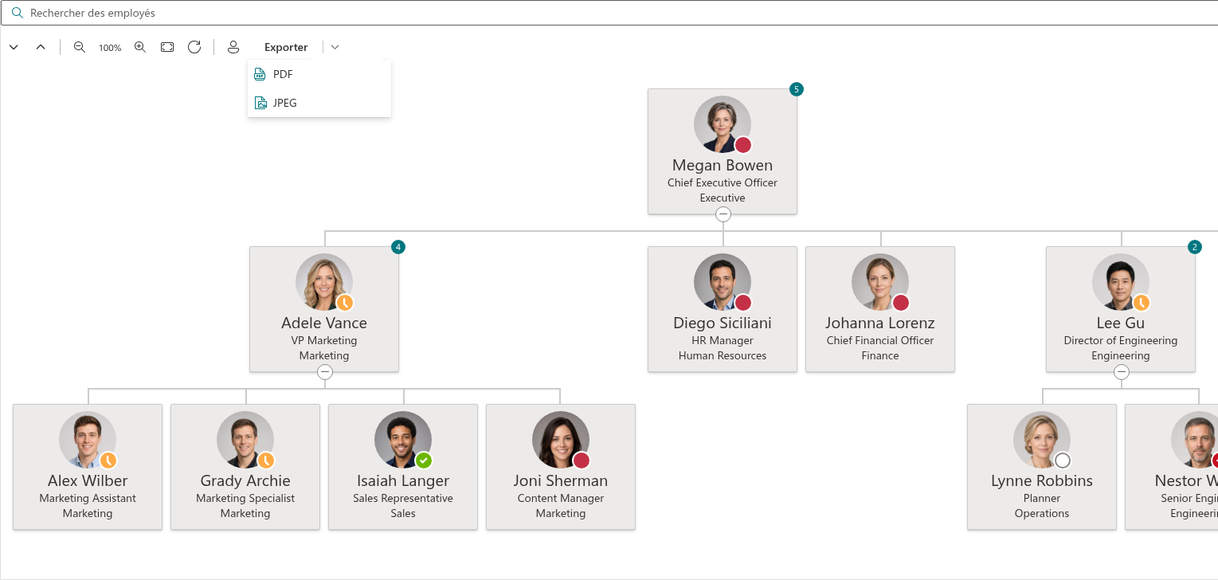 Vitextra Organizational Chart. Export en PDF et JPEG
