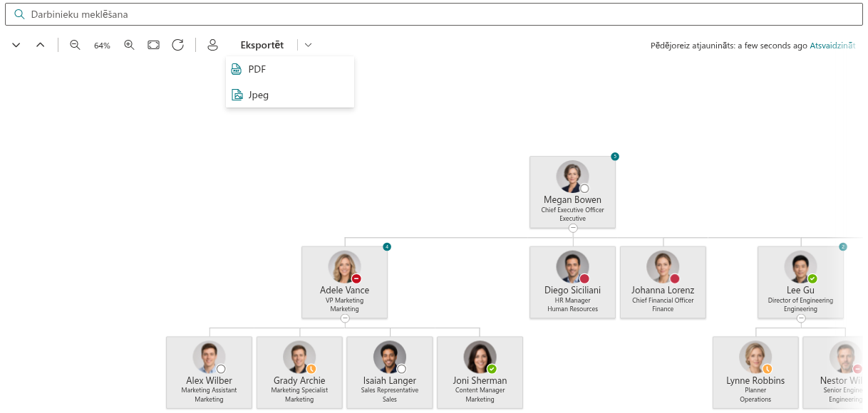 Vitextra Organizational Chart. Eksports PDF un JPEG formātā