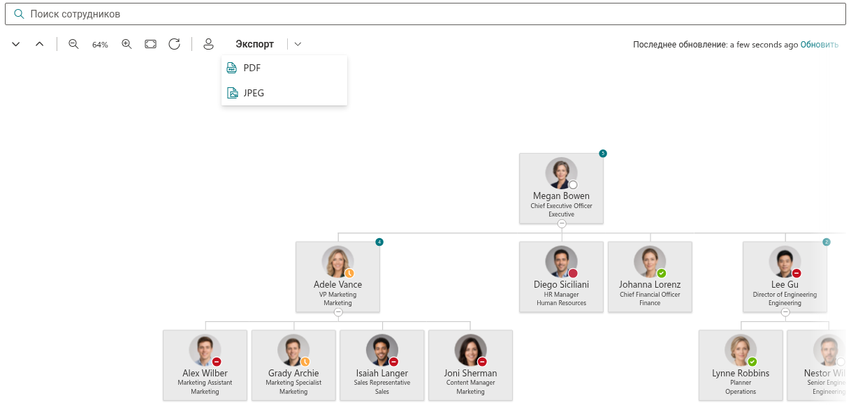 Vitextra Organizational Chart. Экспорт в PDF и JPEG