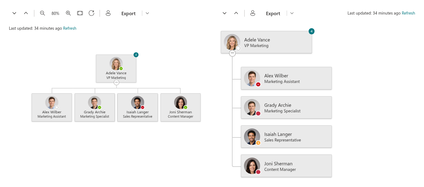 Vitextra Organizational Chart. Horizontal and Vertical Layouts