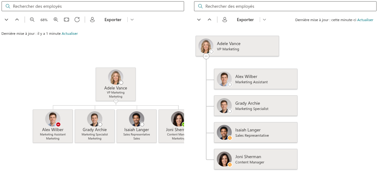 Vitextra Organizational Chart. Dispositions horizontale et verticale
