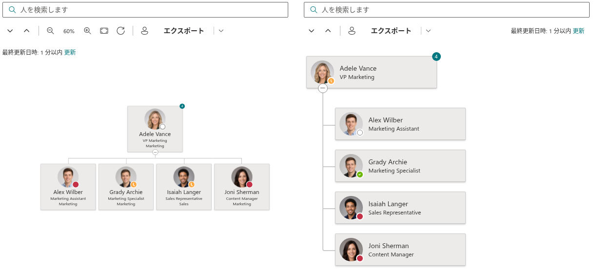 Vitextra Organizational Chart. 横向きと縦向きのレイアウト