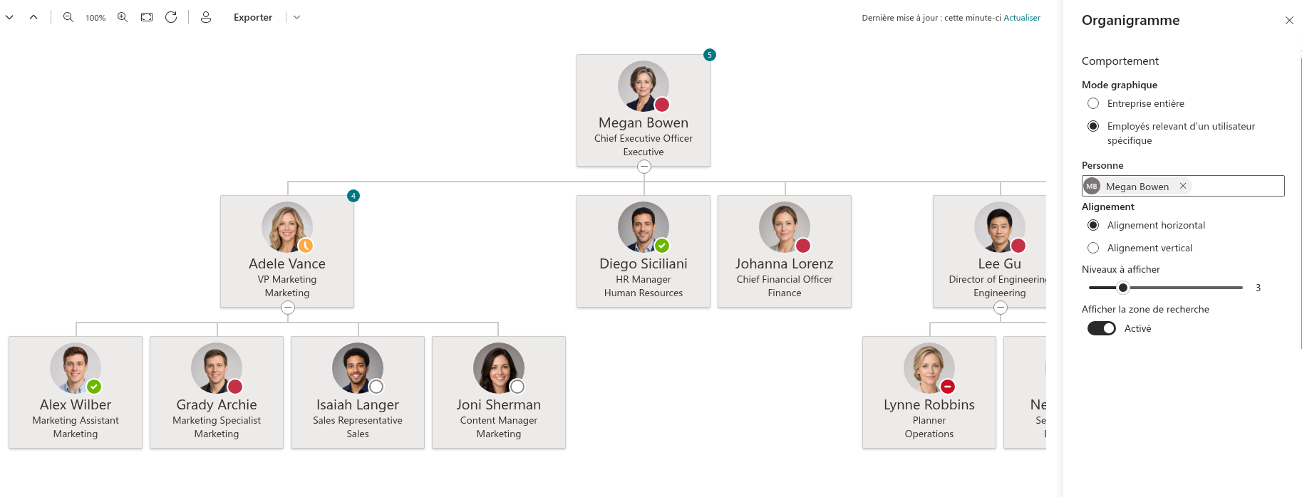 Vitextra Organizational Chart. Mode du graphique et personne de départ