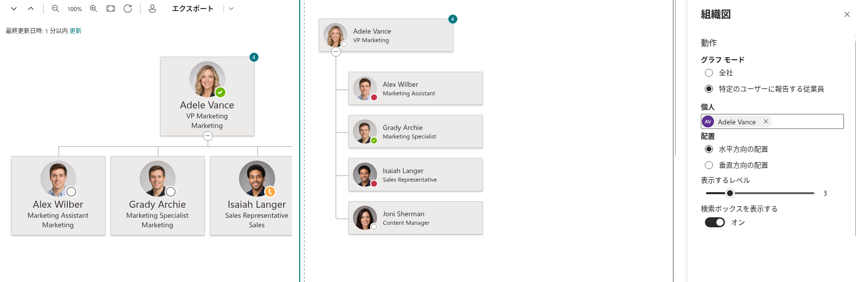 Vitextra Organizational Chart. 組織図のモードと起点の人物