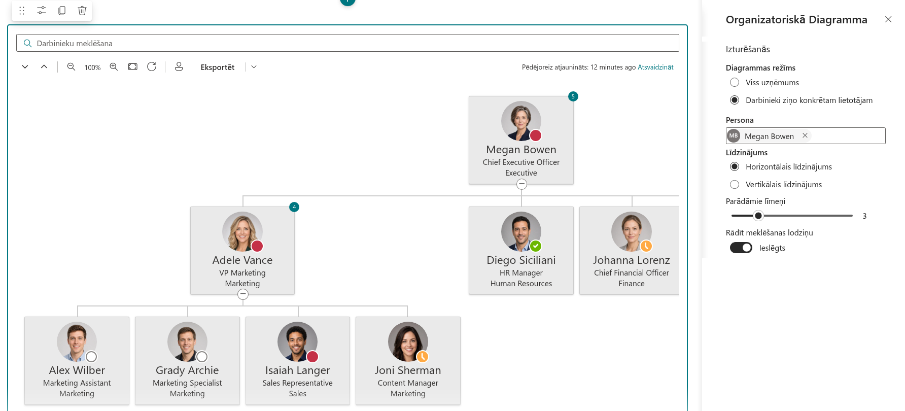 Vitextra Organizational Chart. Diagrammas režīms un sākuma persona