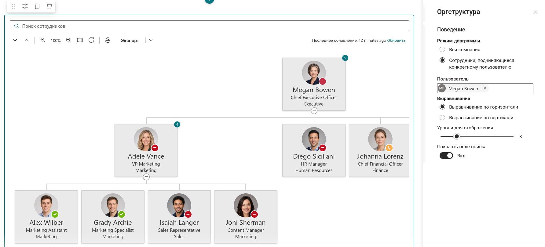 Vitextra Organizational Chart. Режим диаграммы и стартовый сотрудник