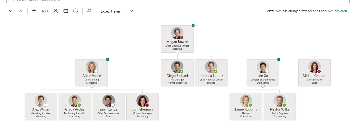 Vitextra Organizational Chart. Zoom und Navigationsleiste