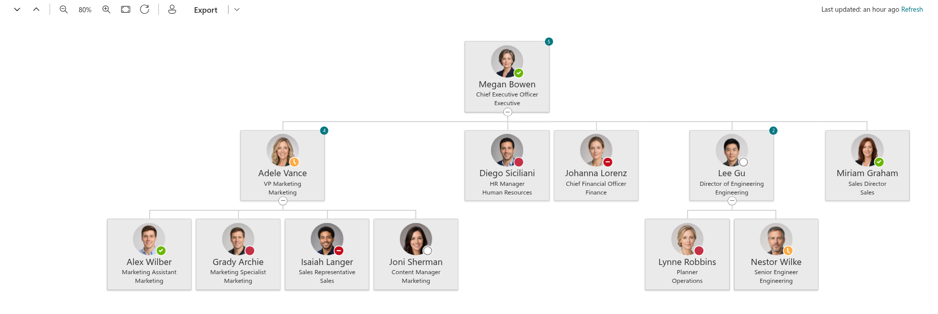Vitextra Organizational Chart. Zoom and Navigation Toolbar