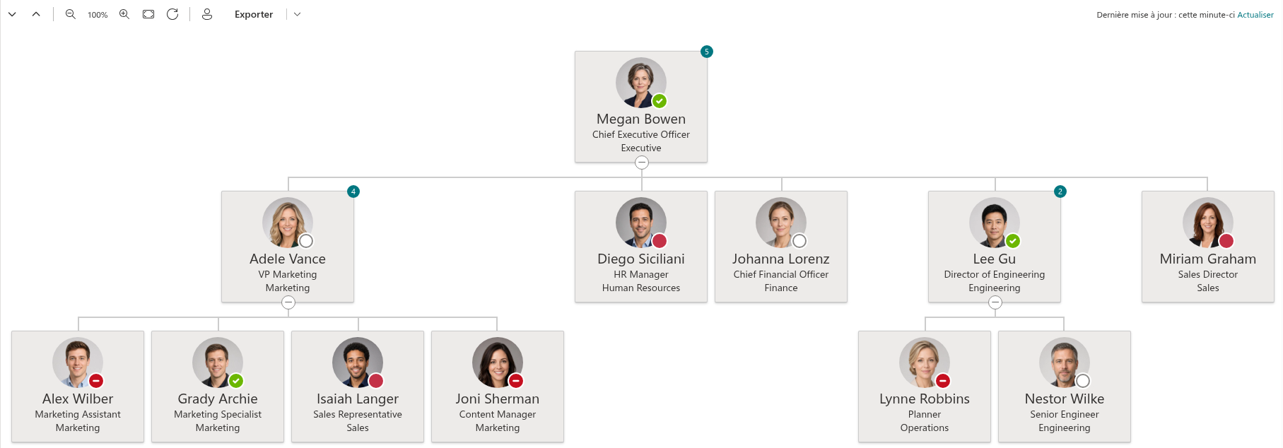 Vitextra Organizational Chart. Zoom et barre de navigation