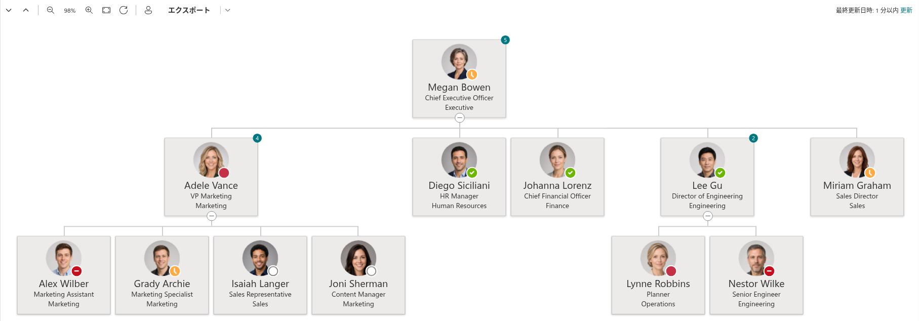 Vitextra Organizational Chart. ズームとナビゲーション ツールバー