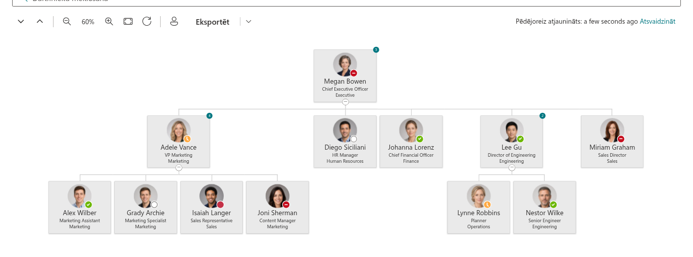 Vitextra Organizational Chart. Tālummaiņa un navigācijas rīkjosla